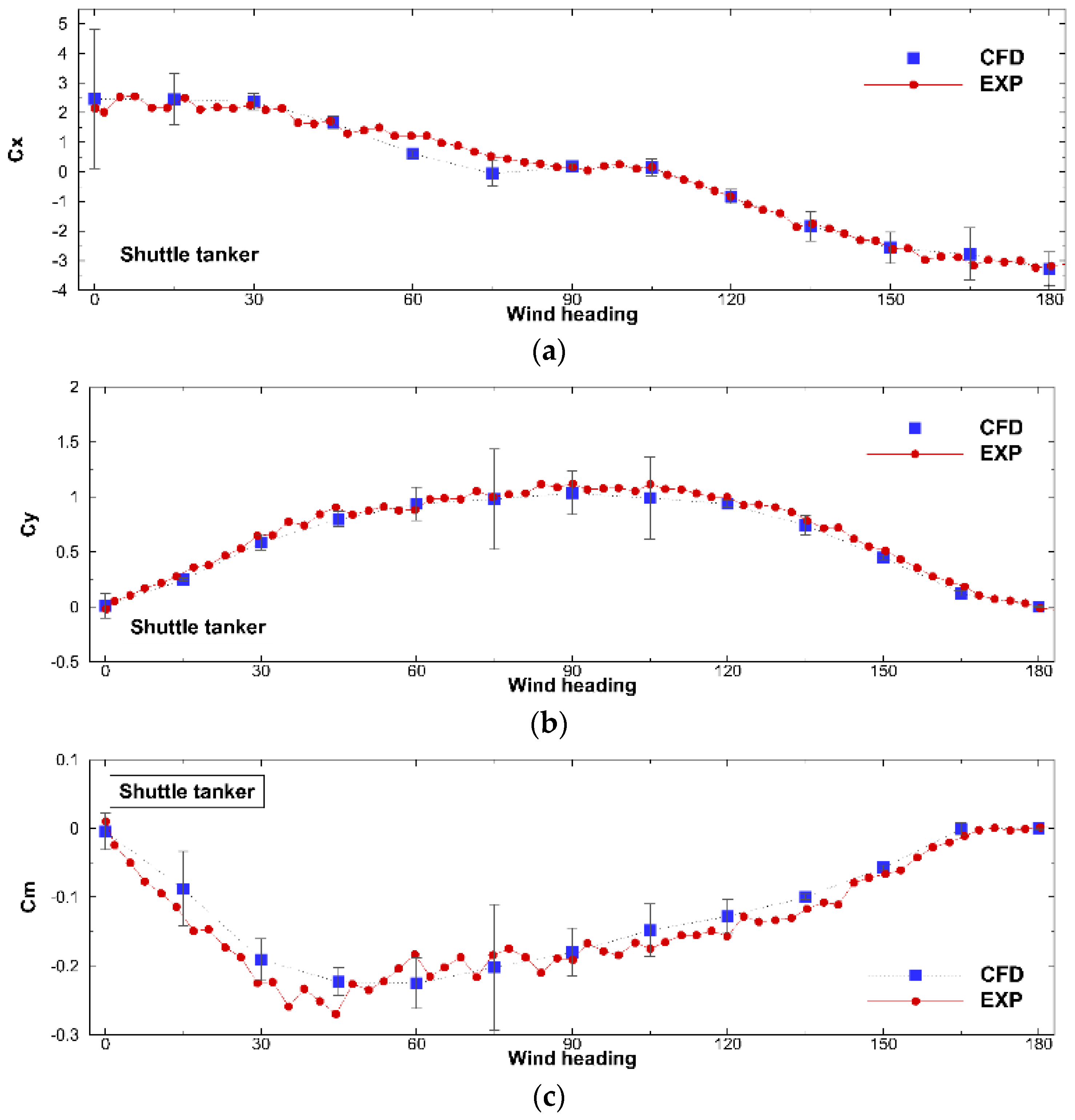 Jmse 10 00654 g011 Jmse 10 00654 g011