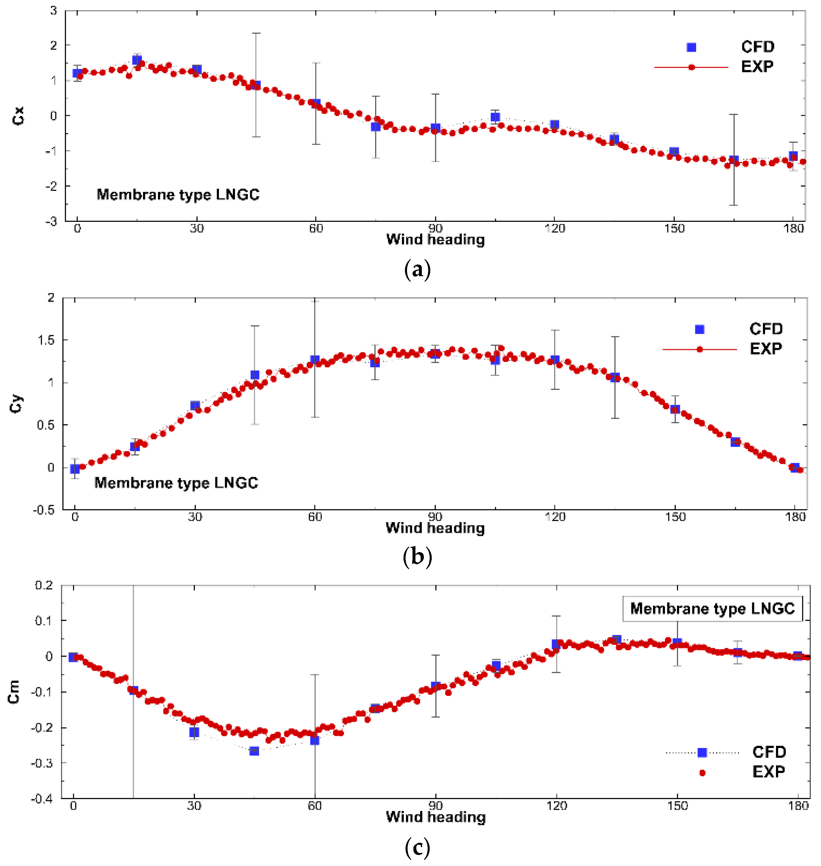 Jmse 10 00654 g012 Jmse 10 00654 g012