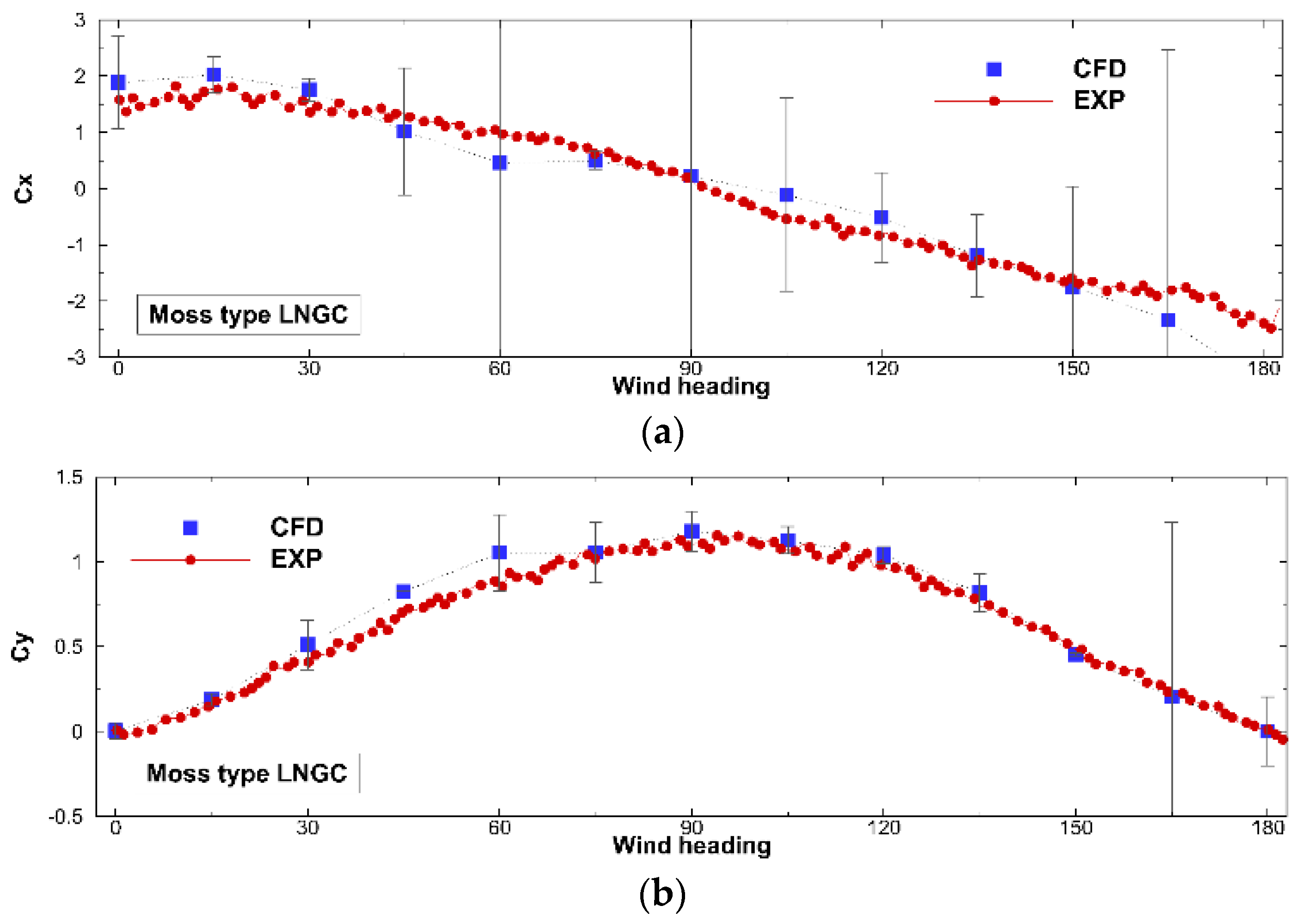 Jmse 10 00654 g013a Jmse 10 00654 g013a