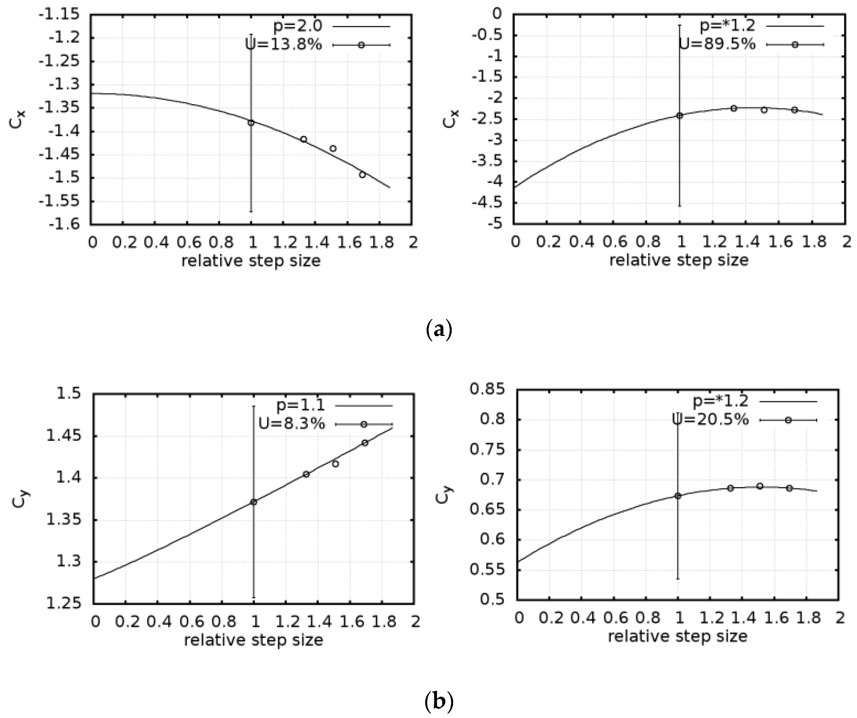 Jmse 10 00654 g016 Jmse 10 00654 g016