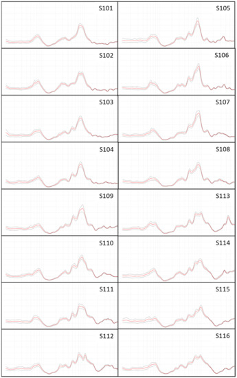Jmse 10 00667 g0a1 550