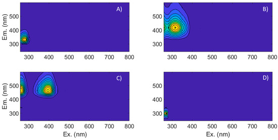 Jmse 10 00672 g0a1 550