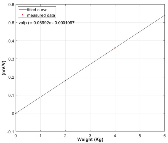 Jmse 10 00676 g0a1 550