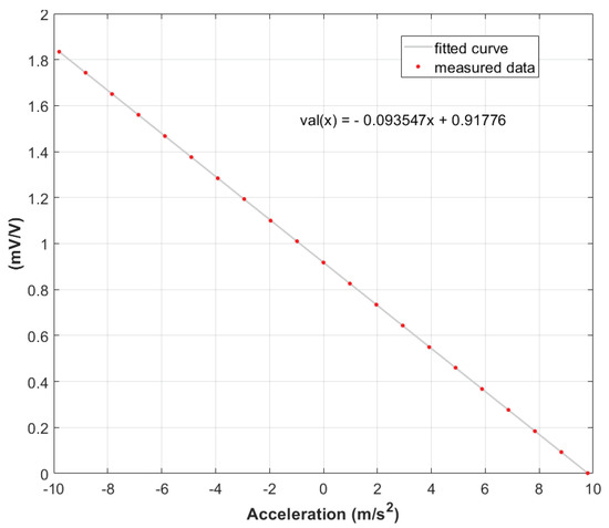 Jmse 10 00676 g0a2 550