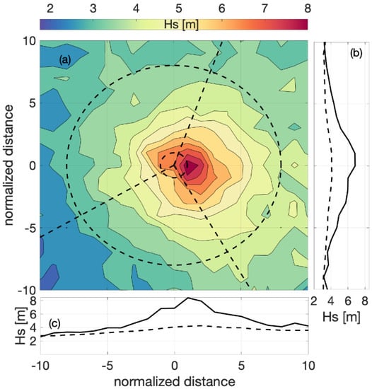 Jmse 10 00690 g003 550
