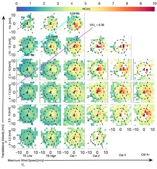 Jmse 10 00690 g004 550