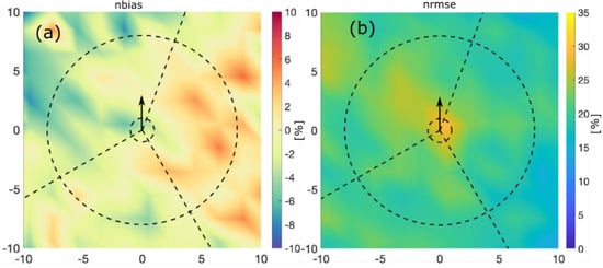 Jmse 10 00690 g012 550