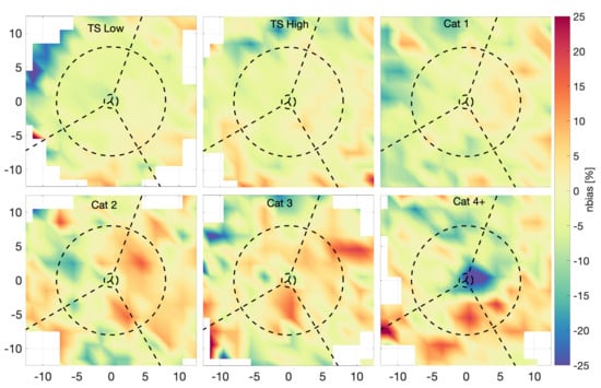 Jmse 10 00690 g013 550