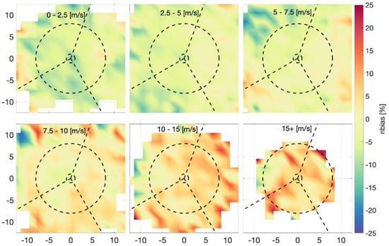 Jmse 10 00690 g015 550