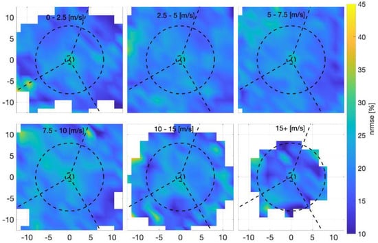 Jmse 10 00690 g016 550