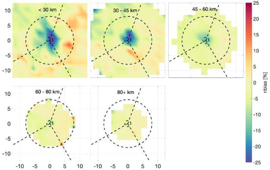 Jmse 10 00690 g017 550