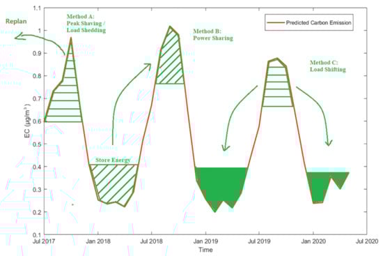 Jmse 10 00717 g008 550