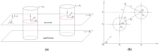 Jmse 10 00723 g001 550