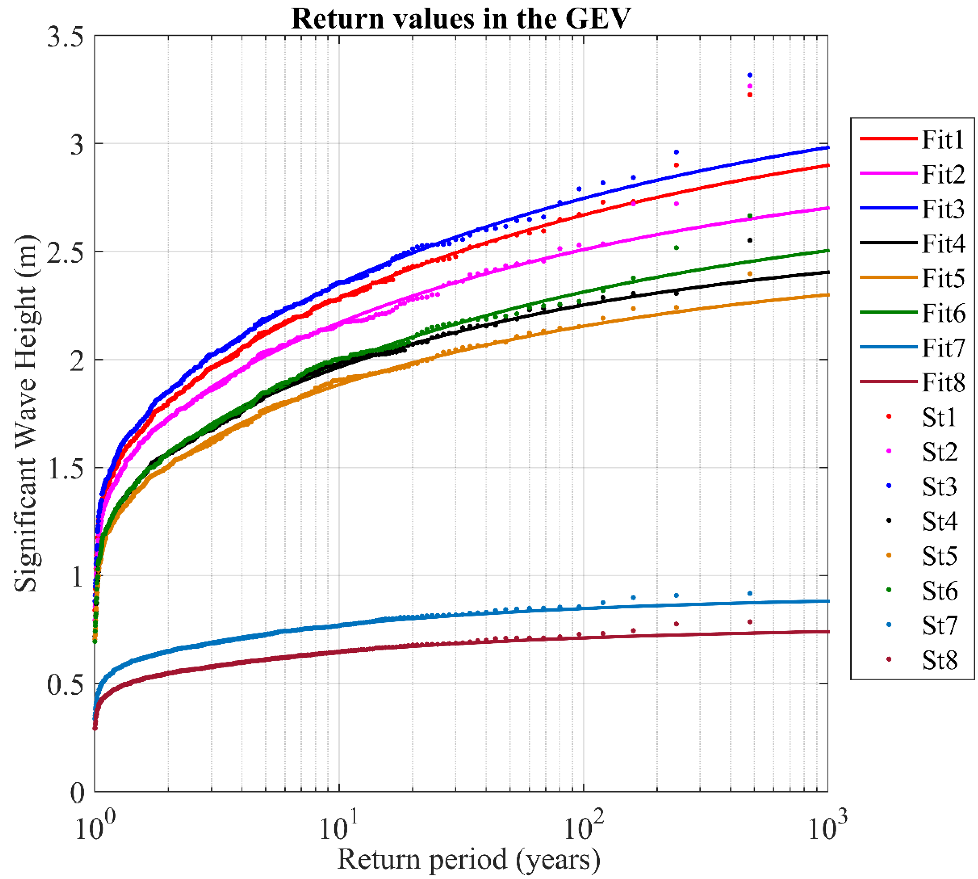 Jmse 10 00748 g013 Jmse 10 00748 g013