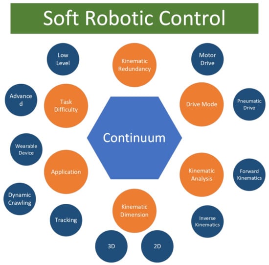 Jmse 10 00773 g005 550