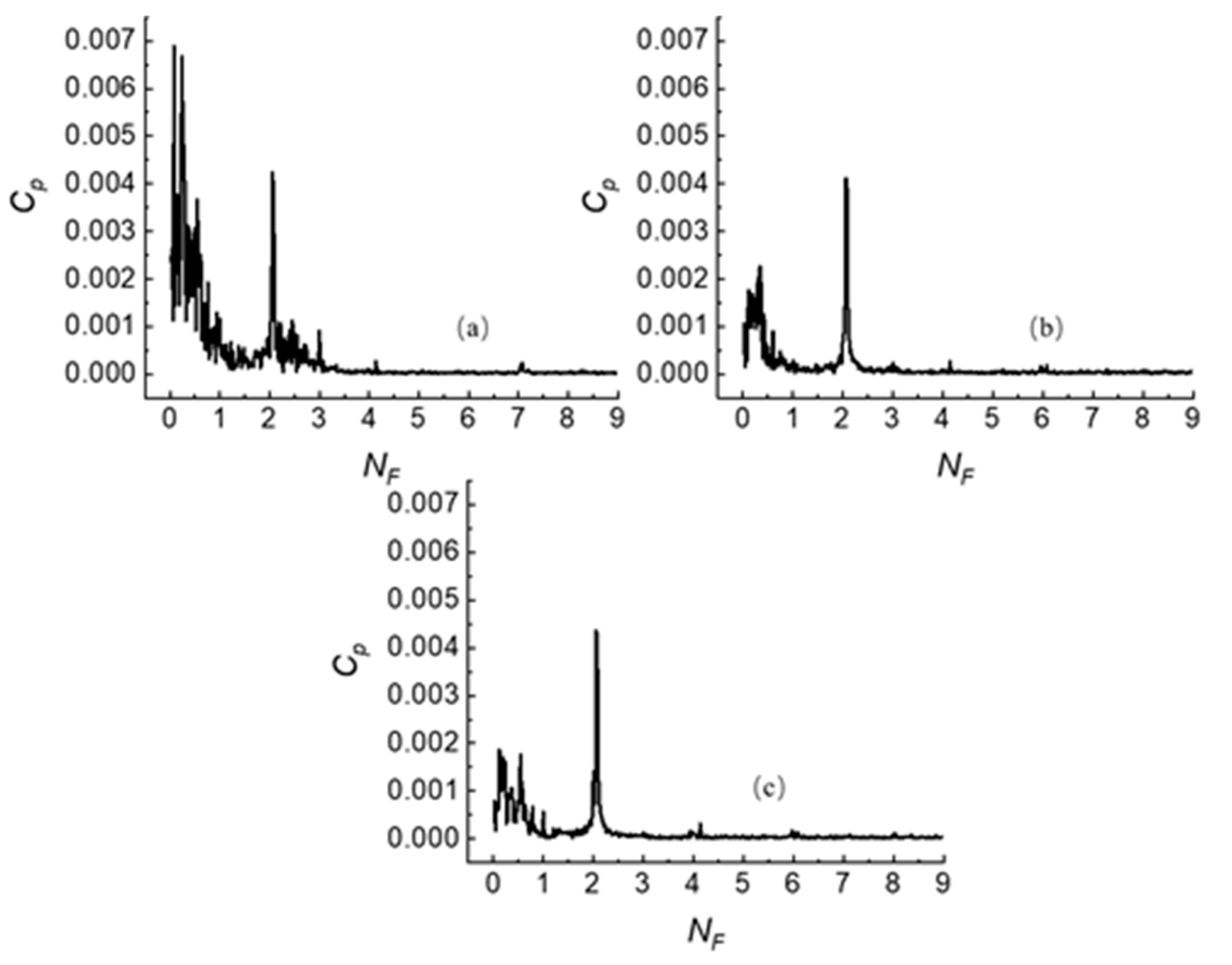 Jmse 10 00806 g012 Jmse 10 00806 g012