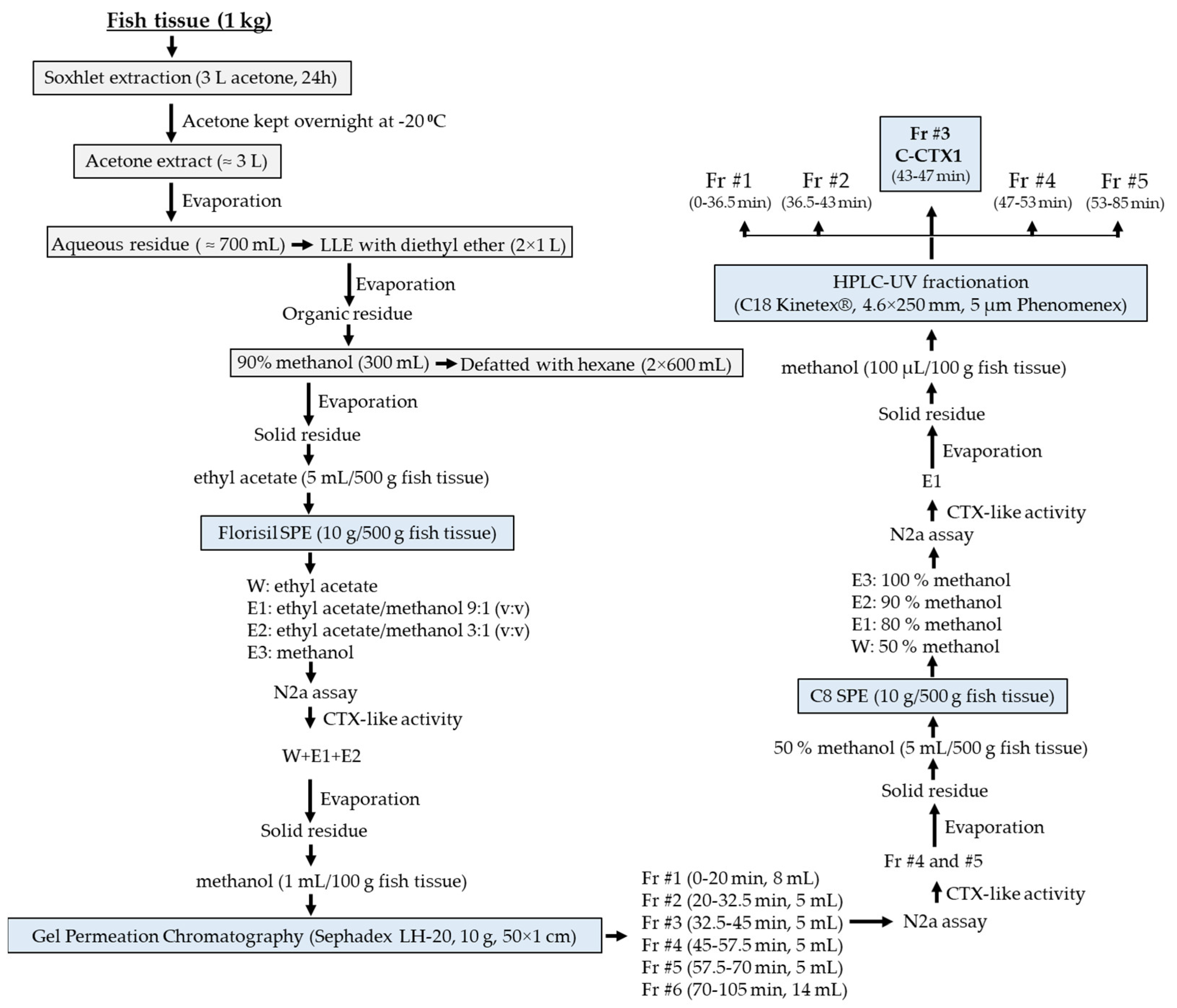 Jmse 10 00835 g001