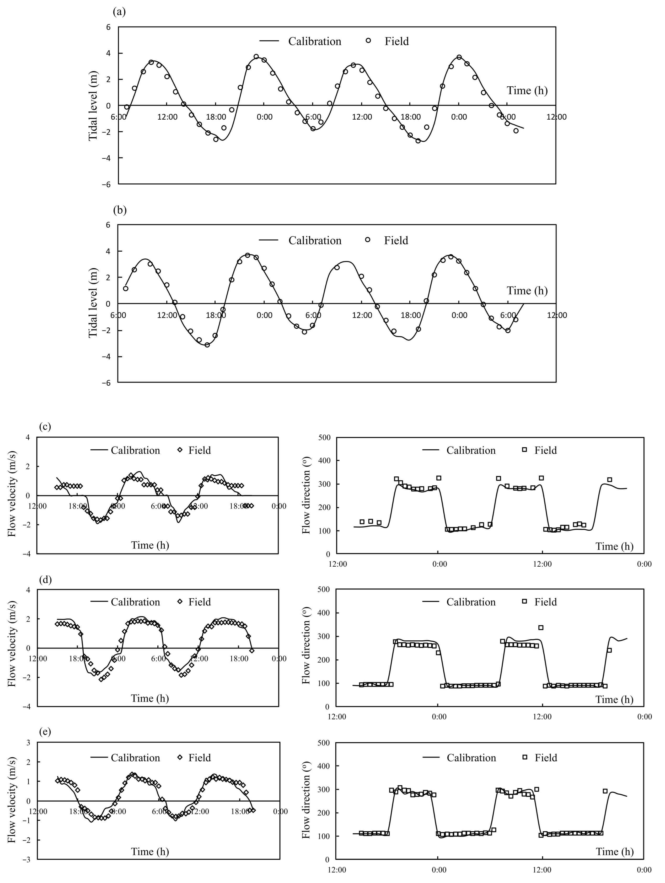 Jmse 10 00882 g003 Jmse 10 00882 g003