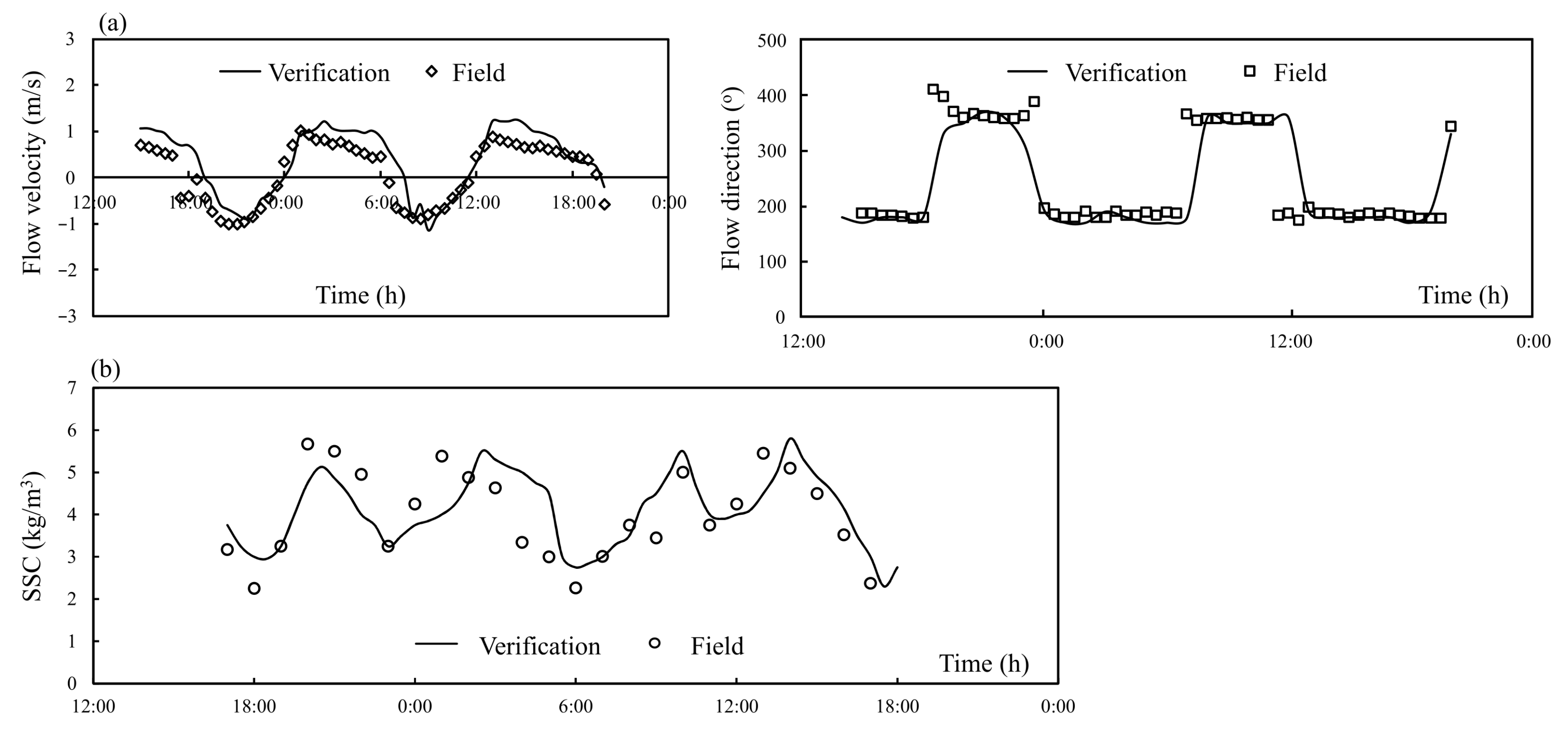 Jmse 10 00882 g004 Jmse 10 00882 g004