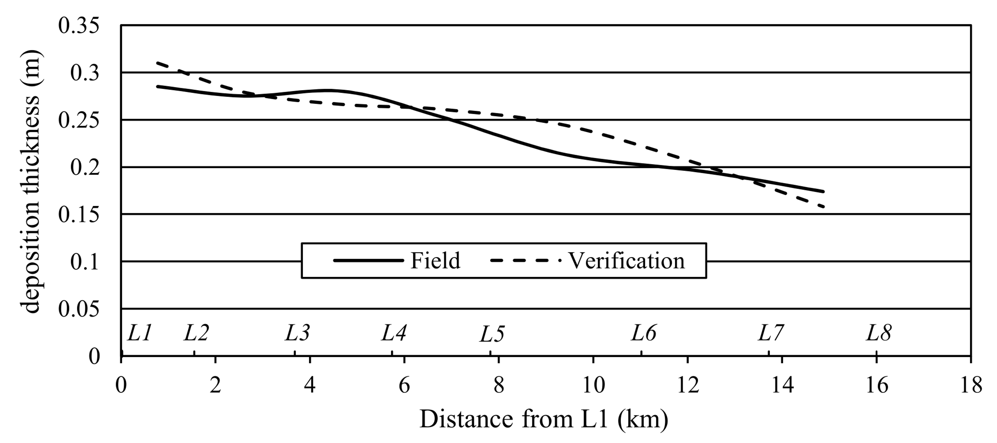 Jmse 10 00882 g005 Jmse 10 00882 g005