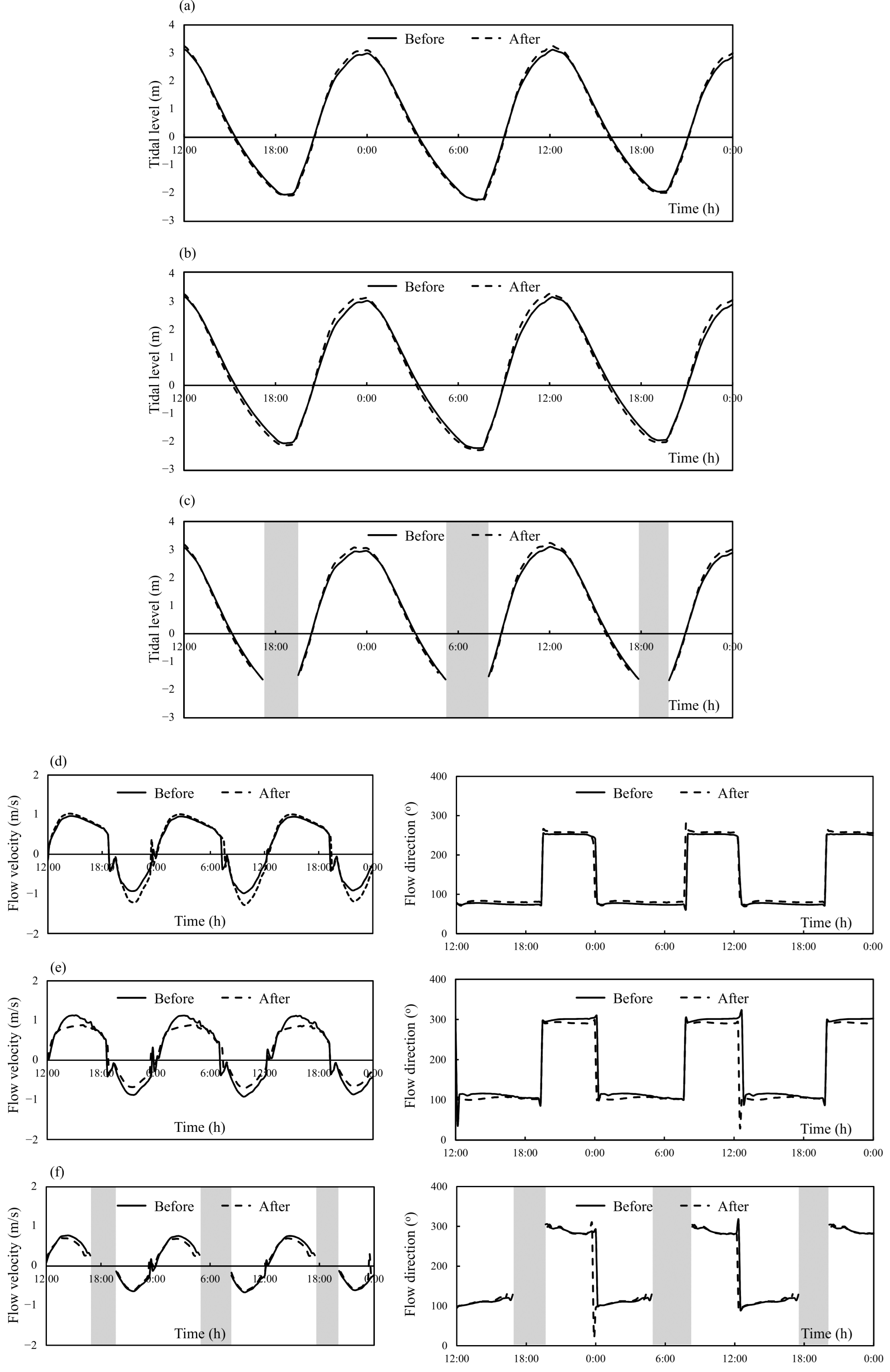 Jmse 10 00882 g007 Jmse 10 00882 g007