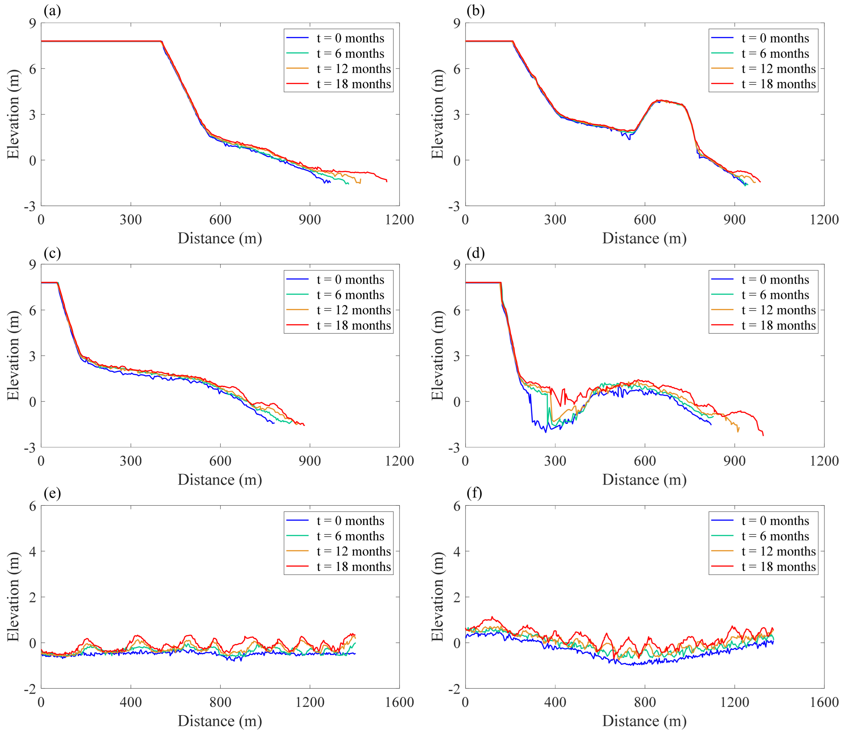 Jmse 10 00882 g012 Jmse 10 00882 g012