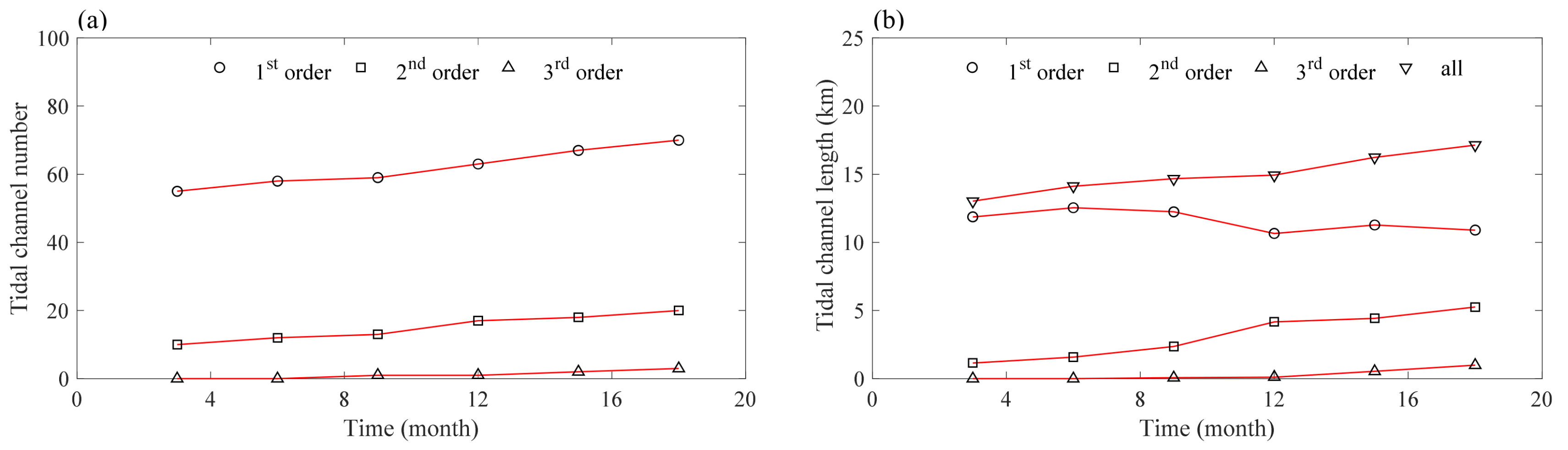 Jmse 10 00882 g014 Jmse 10 00882 g014