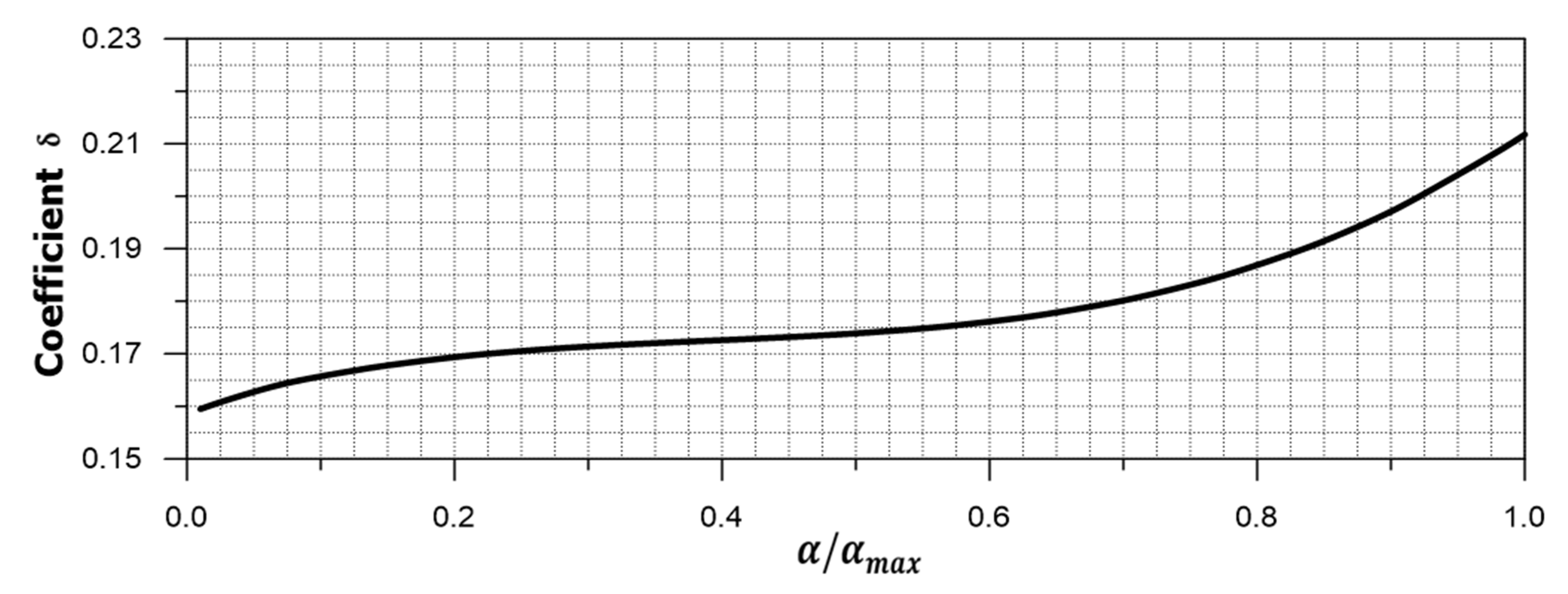 Jmse 10 00894 g005 Jmse 10 00894 g005
