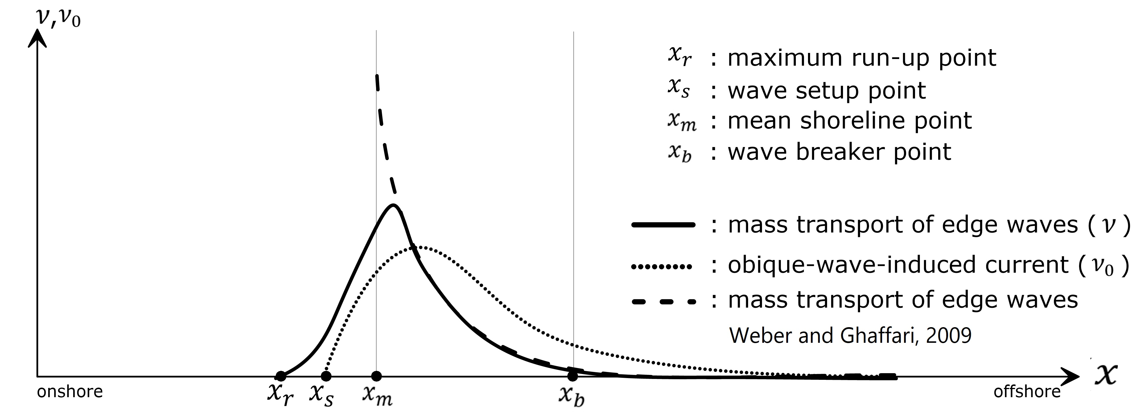 Jmse 10 00894 g008 Jmse 10 00894 g008
