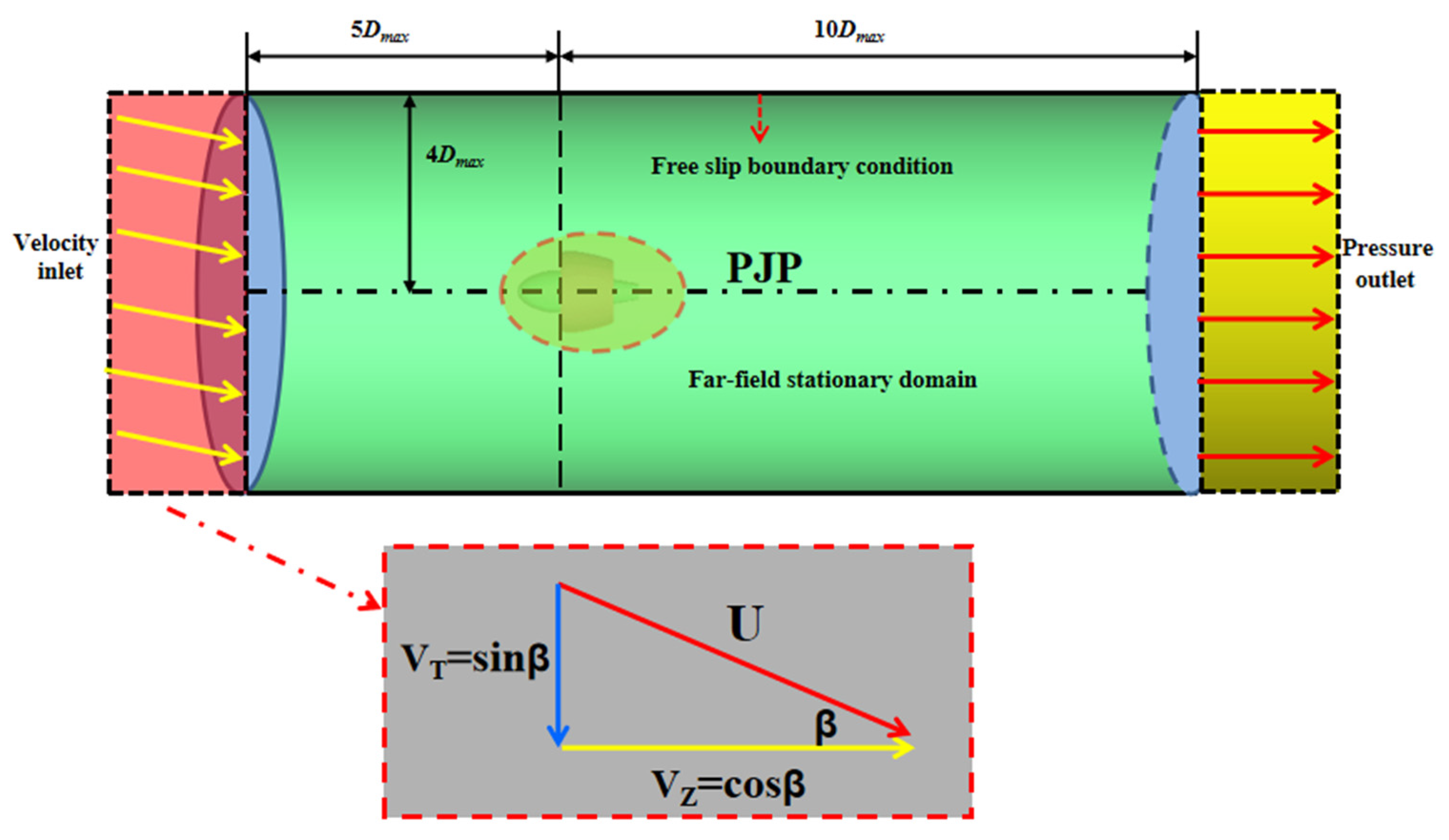 Jmse 10 00918 g002 Jmse 10 00918 g002