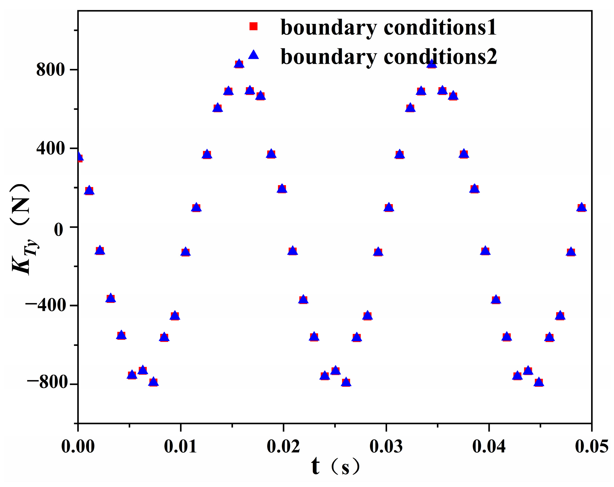 Jmse 10 00918 g003 Jmse 10 00918 g003