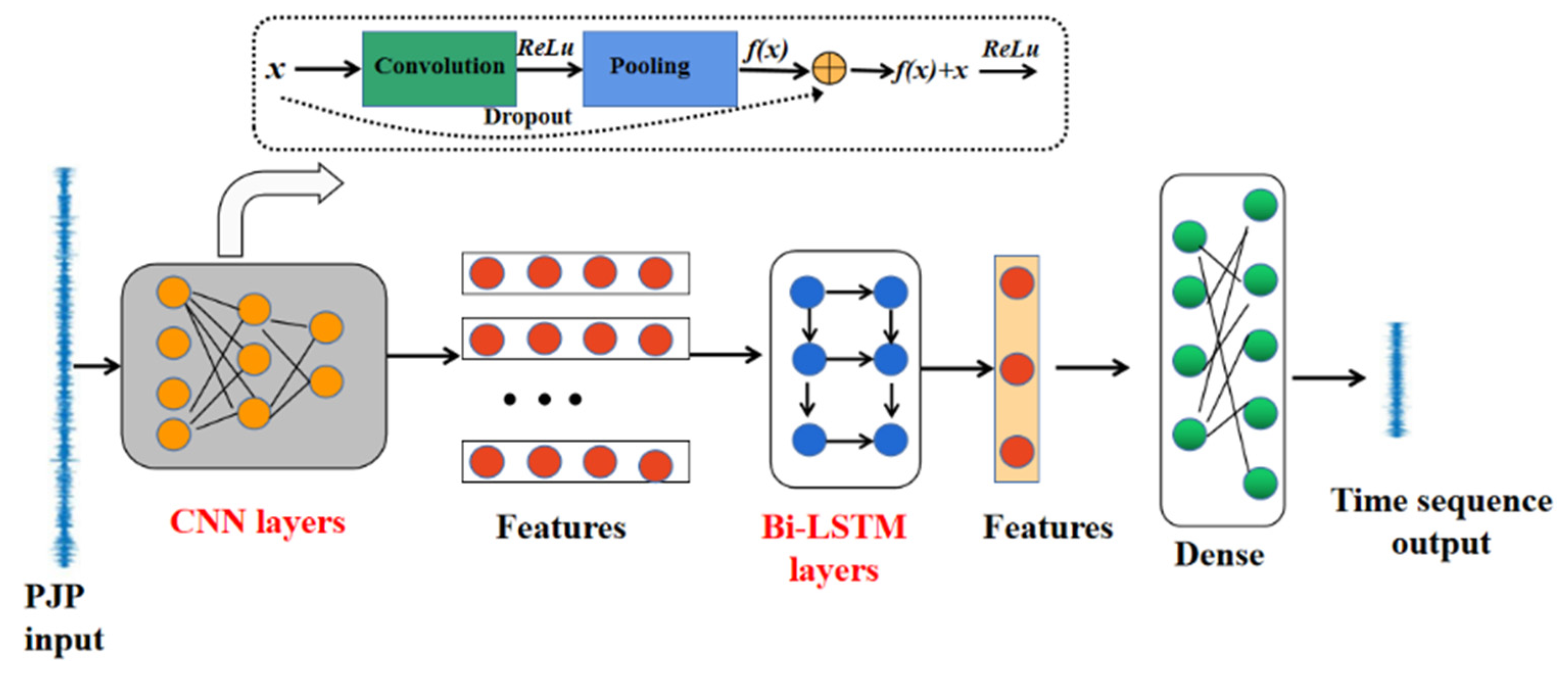 Jmse 10 00918 g005 Jmse 10 00918 g005