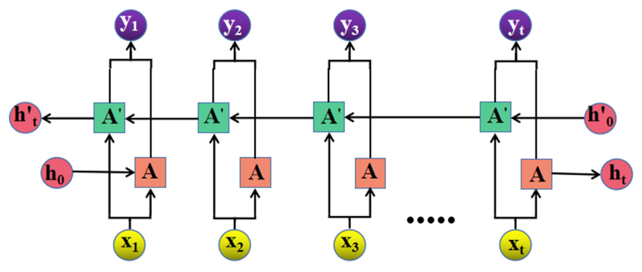 Jmse 10 00918 g007 Jmse 10 00918 g007