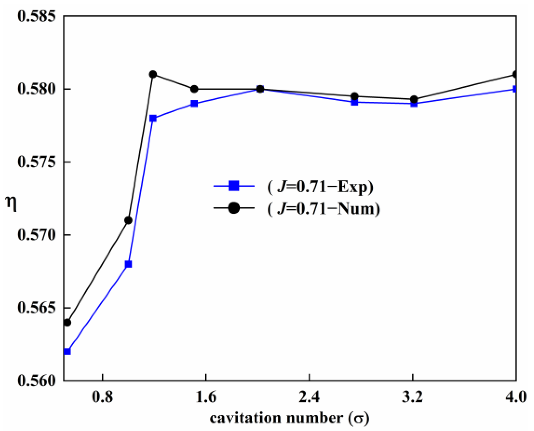 Jmse 10 00918 g009 Jmse 10 00918 g009