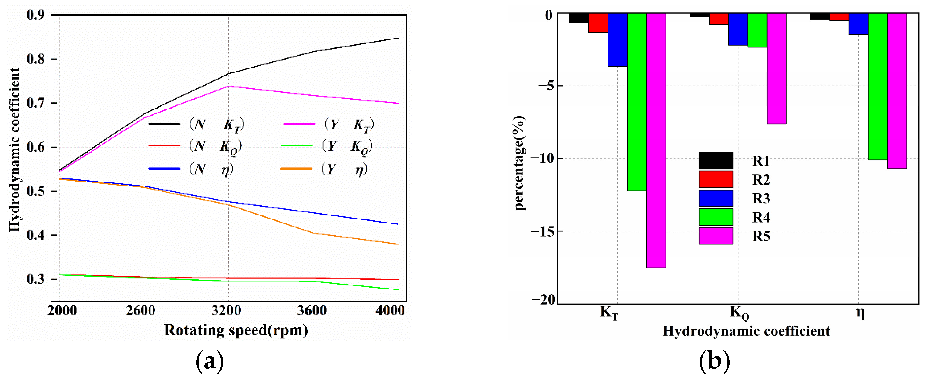 Jmse 10 00918 g010 Jmse 10 00918 g010