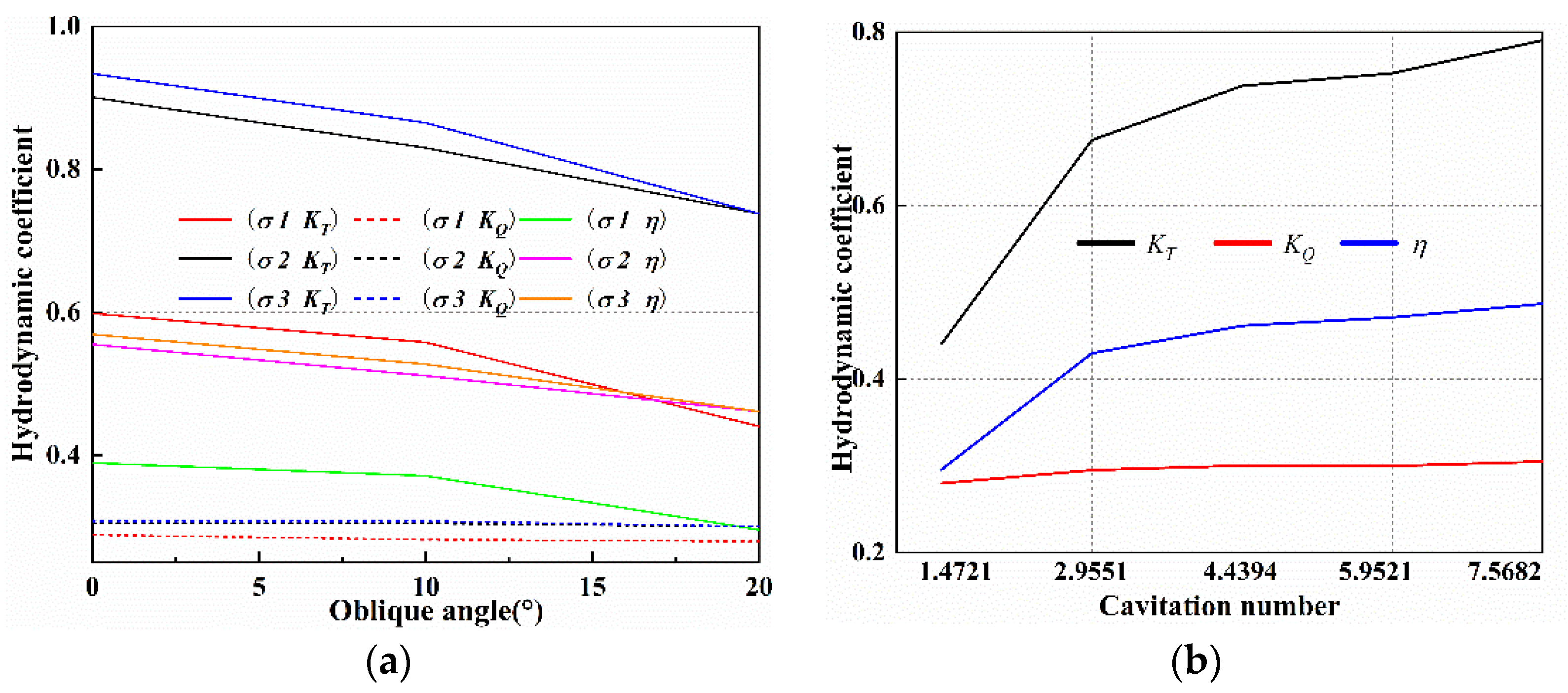 Jmse 10 00918 g011 Jmse 10 00918 g011