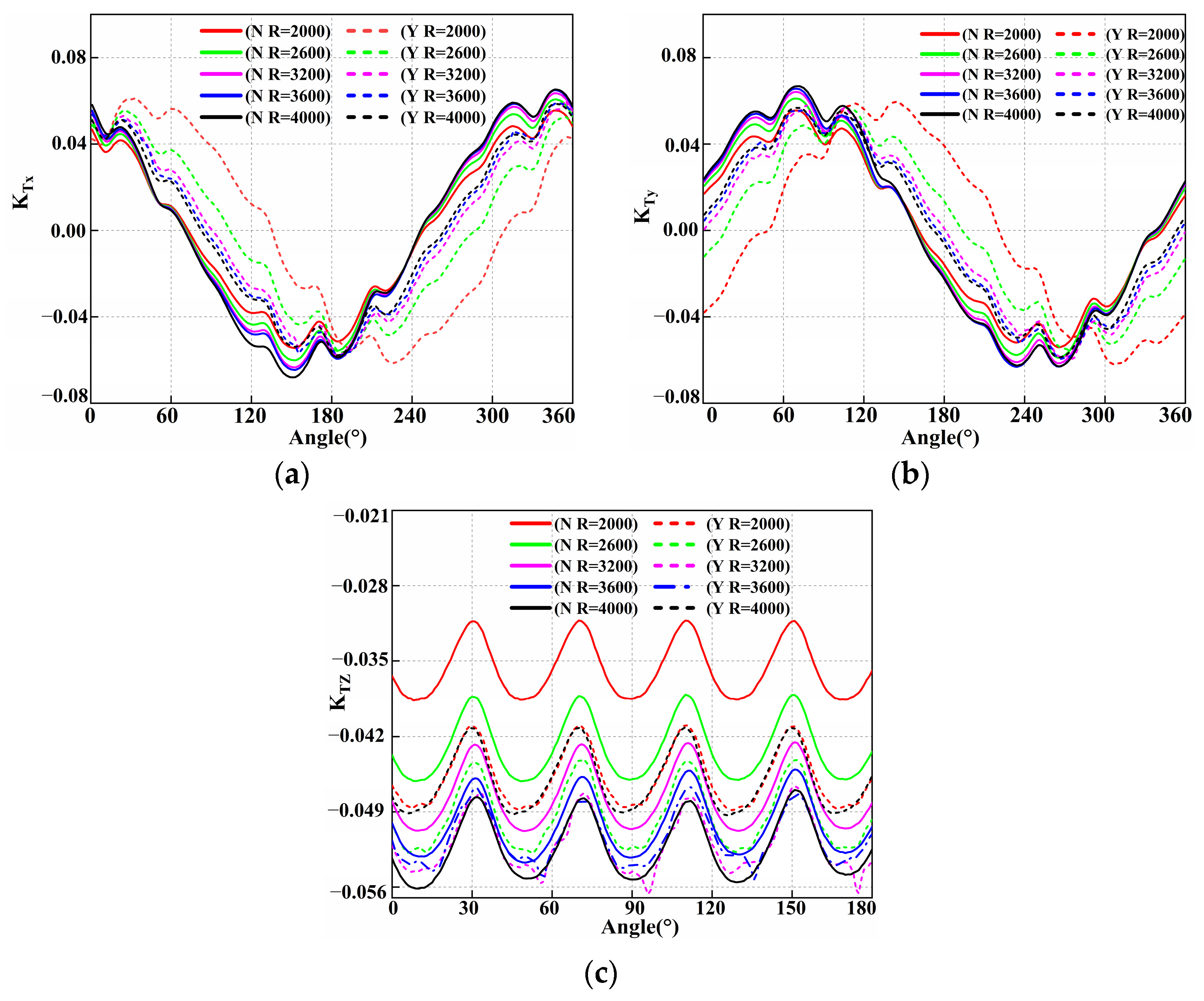 Jmse 10 00918 g012 Jmse 10 00918 g012