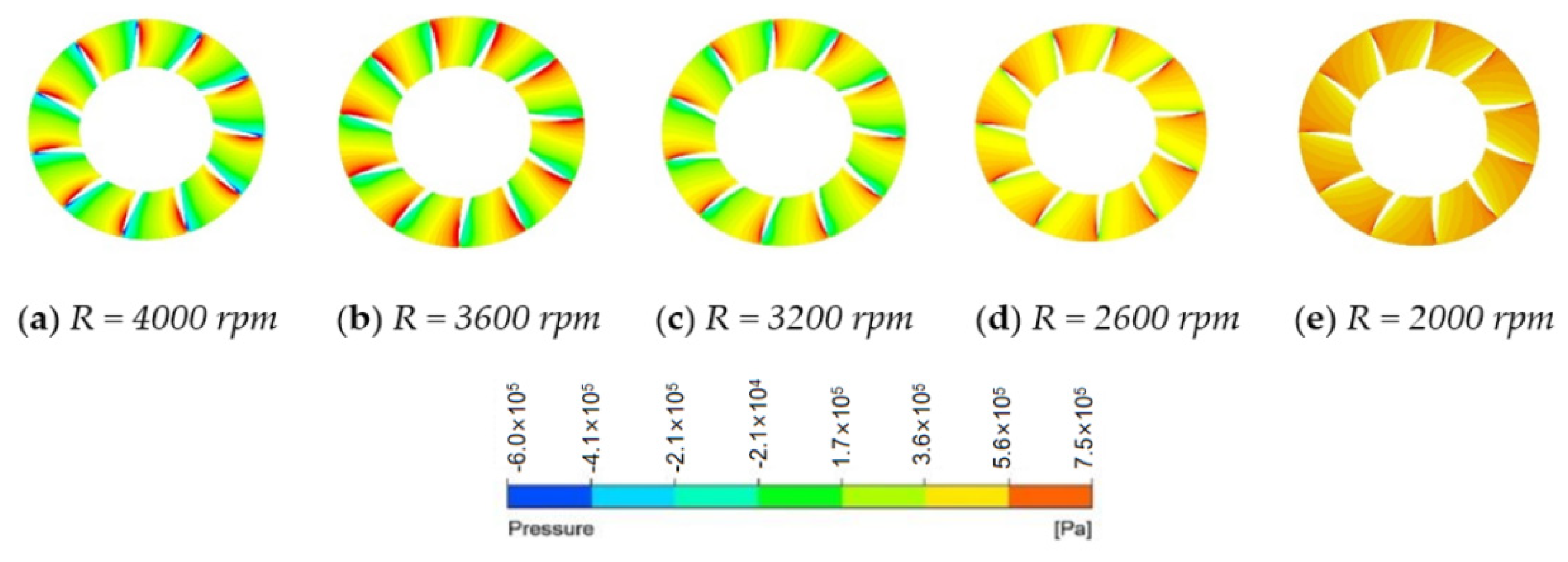Jmse 10 00918 g014 Jmse 10 00918 g014