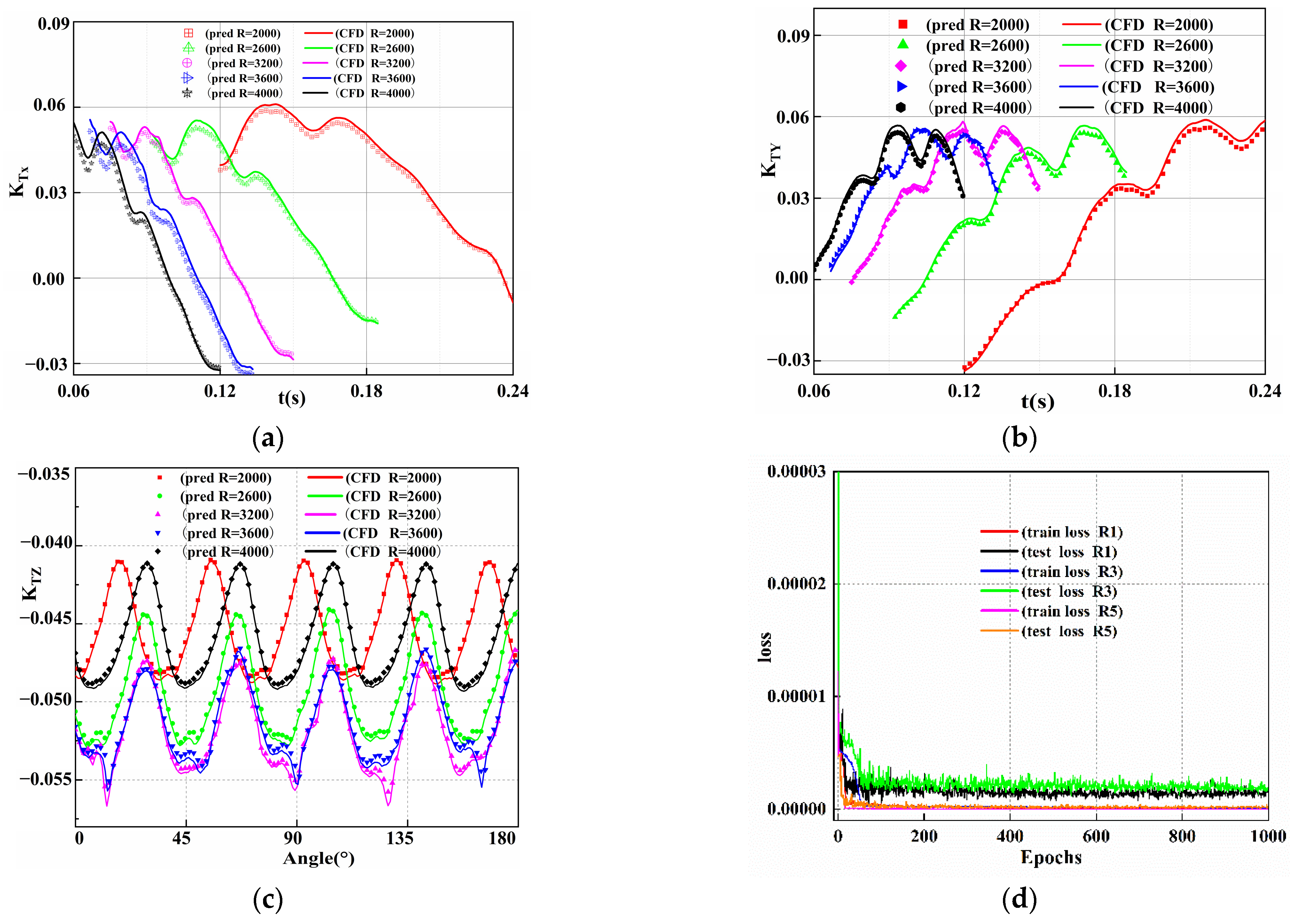 Jmse 10 00918 g015 Jmse 10 00918 g015