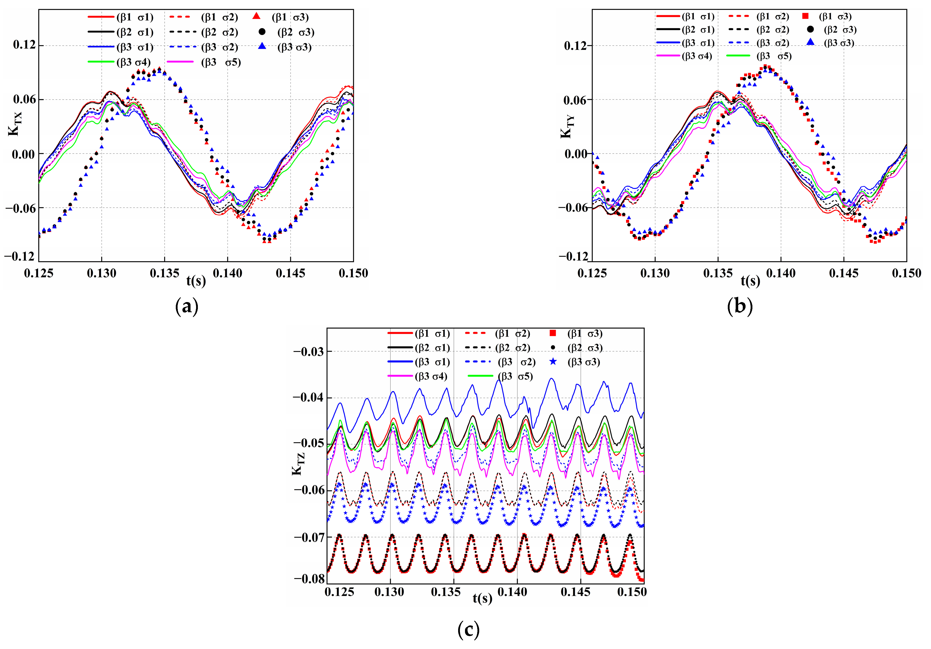 Jmse 10 00918 g016 Jmse 10 00918 g016