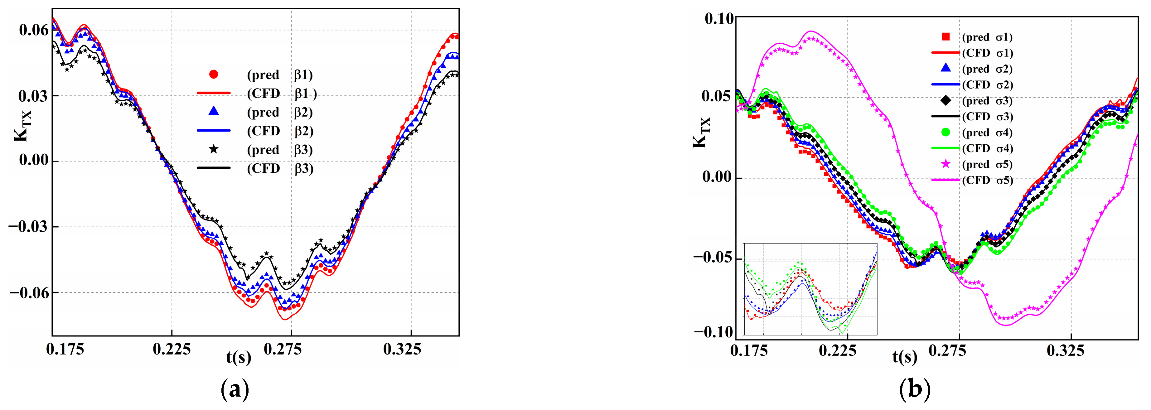 Jmse 10 00918 g019a Jmse 10 00918 g019a