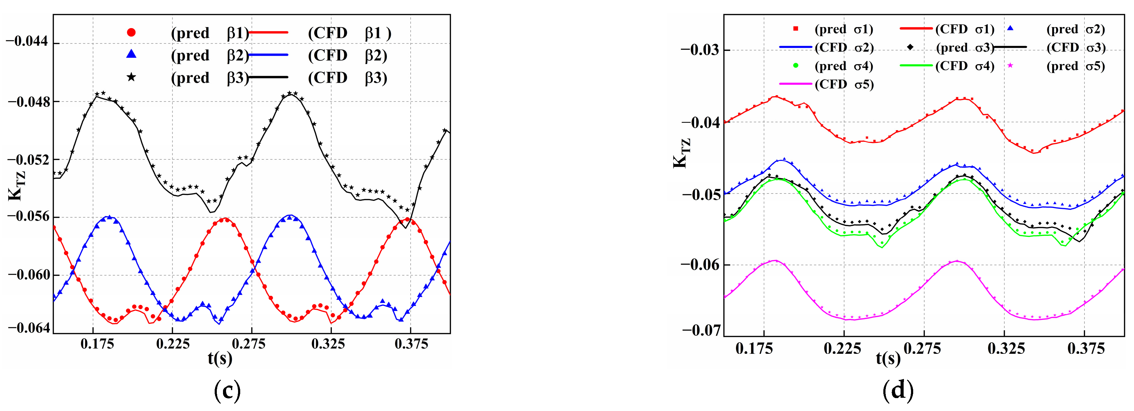 Jmse 10 00918 g019b Jmse 10 00918 g019b