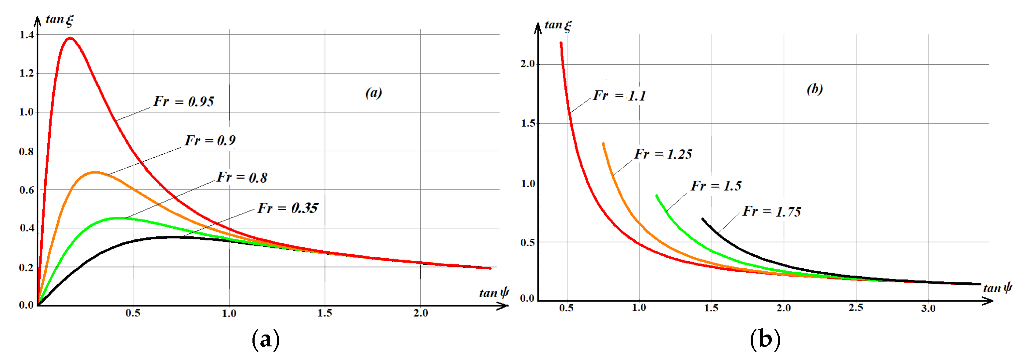 Jmse 10 00926 g002 Jmse 10 00926 g002