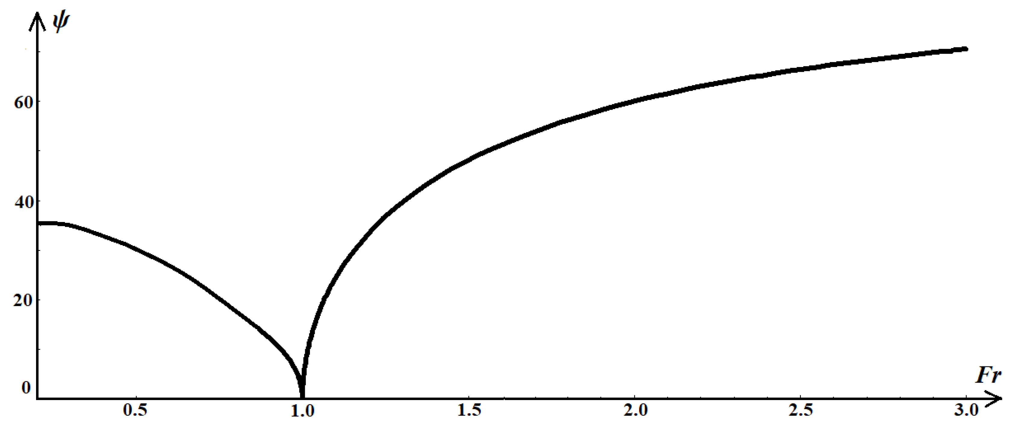 Jmse 10 00926 g003 Jmse 10 00926 g003