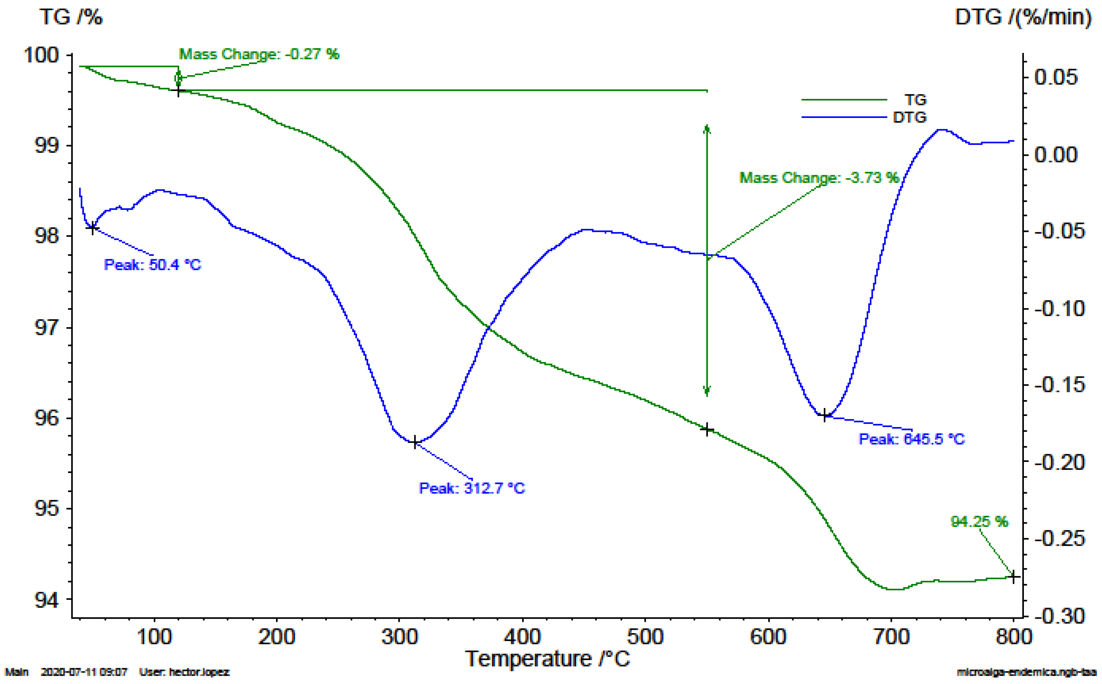 Jmse 10 00928 g001 Jmse 10 00928 g001