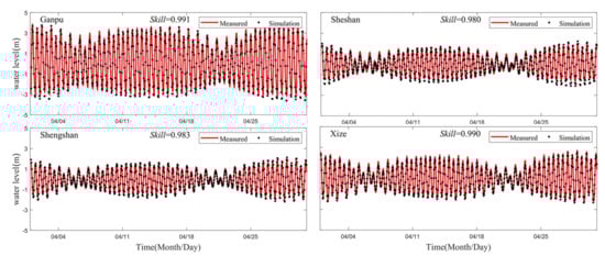 Jmse 10 00964 g0a1 550