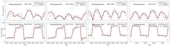 Jmse 10 00964 g0a2 550