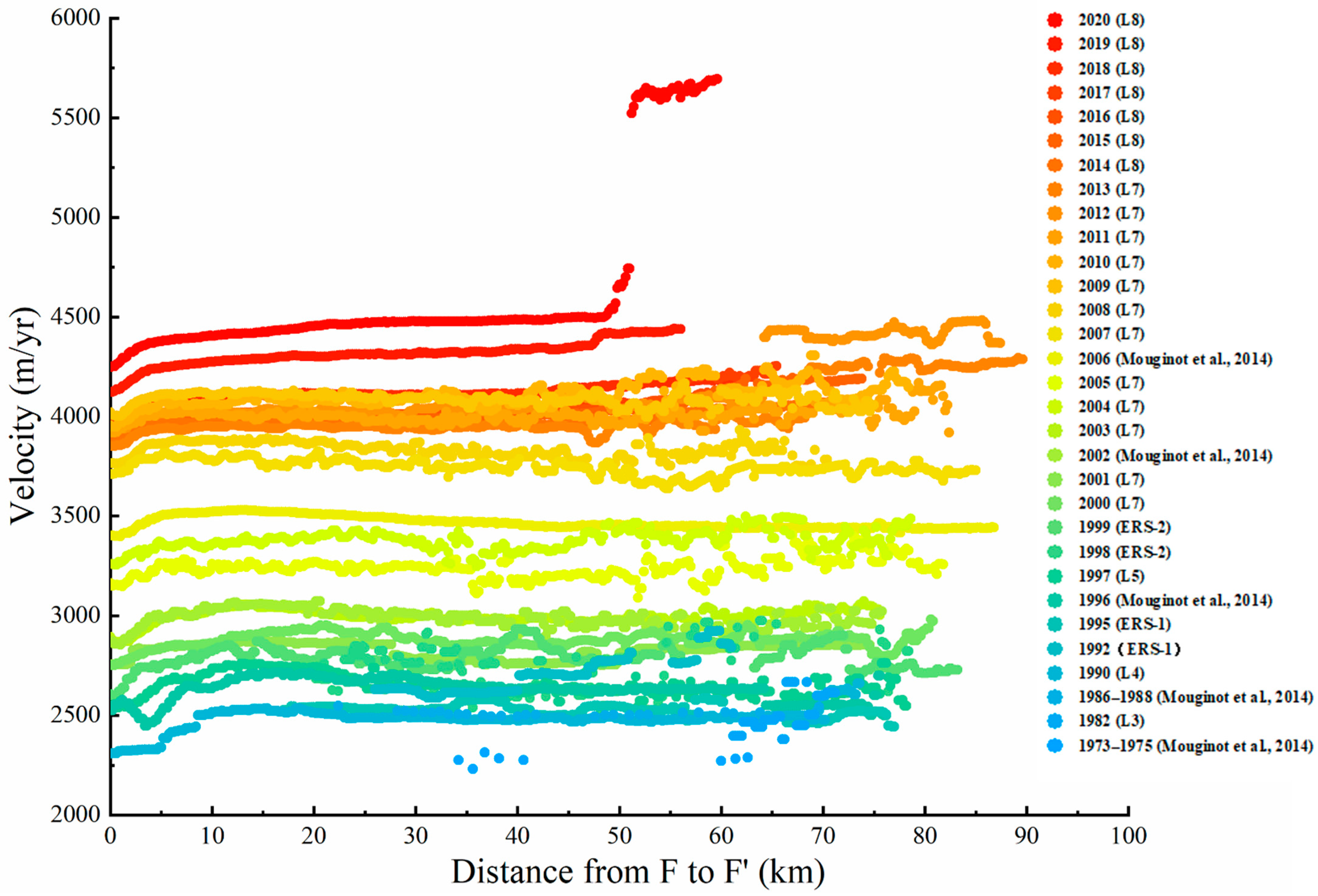 Jmse 10 00976 g002 Jmse 10 00976 g002