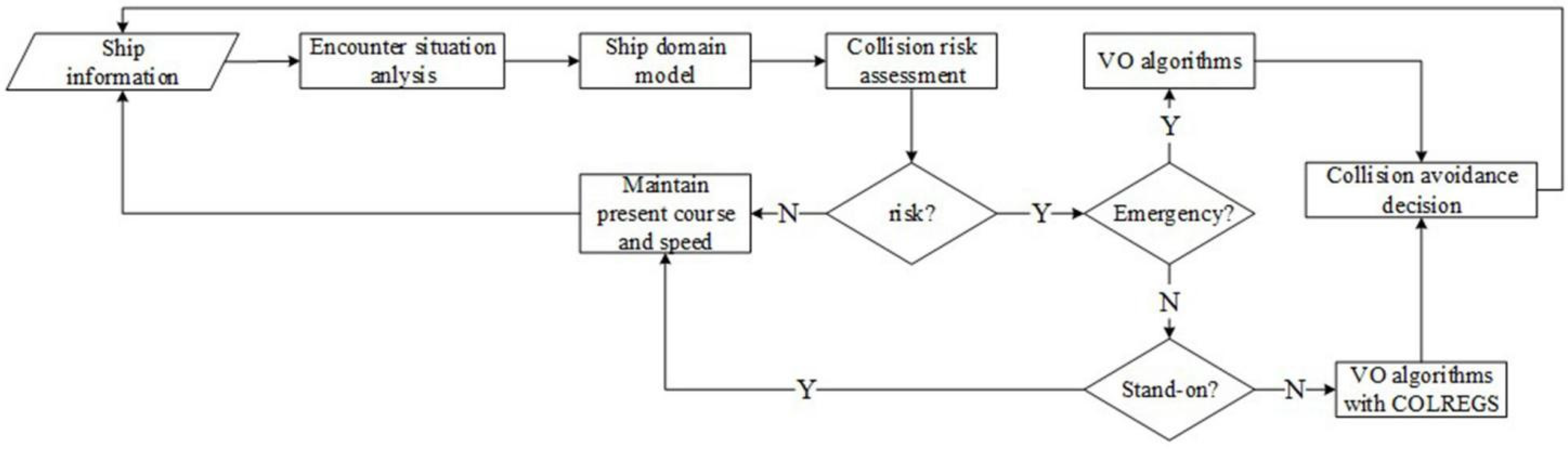 Jmse 10 01047 g004 Jmse 10 01047 g004