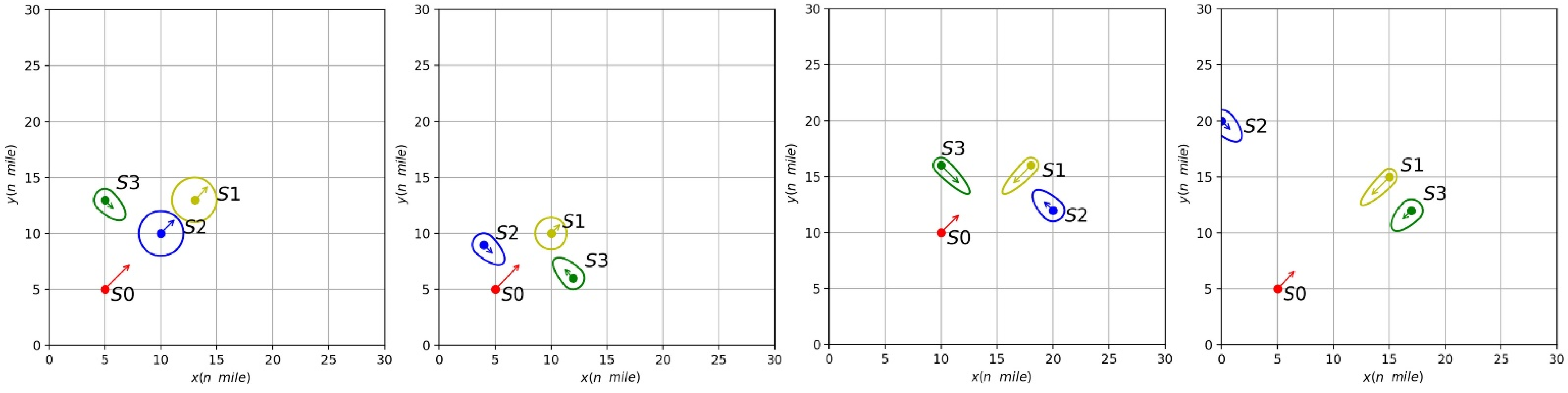 Jmse 10 01047 g005 Jmse 10 01047 g005